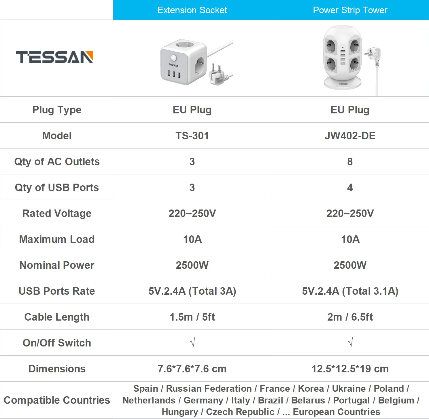 Obrázok /content/Tessan-tower-power-strip-vertikálne-prepäťová-ochrana-2-496900.jpeg